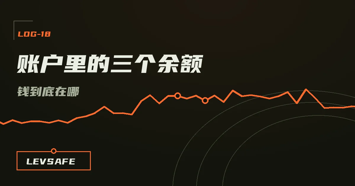 示意插画:一个背包被分成三格,一格封着标注已占用,一格半开随行情浮动,一格敞着写着可动用