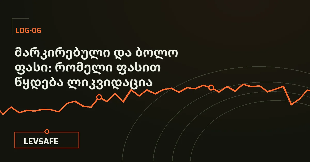 ილუსტრაცია: ერთ გრაფიკზე ორი ხაზი — ნემსებიანი ბოლო ფასი და გლუვი მარკირებული ფასი; ლიკვიდაციის ხაზი მხოლოდ მარკირებულ ფასს ეხება