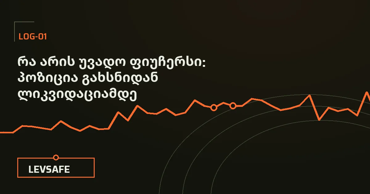 ილუსტრაცია: უვადო ფიუჩერსის პოზიციის სასიცოცხლო ციკლი — გახსნა, მარჟის დაკავება, მიმდინარე მოგება-ზარალი, დახურვა ან ლიკვიდაცია